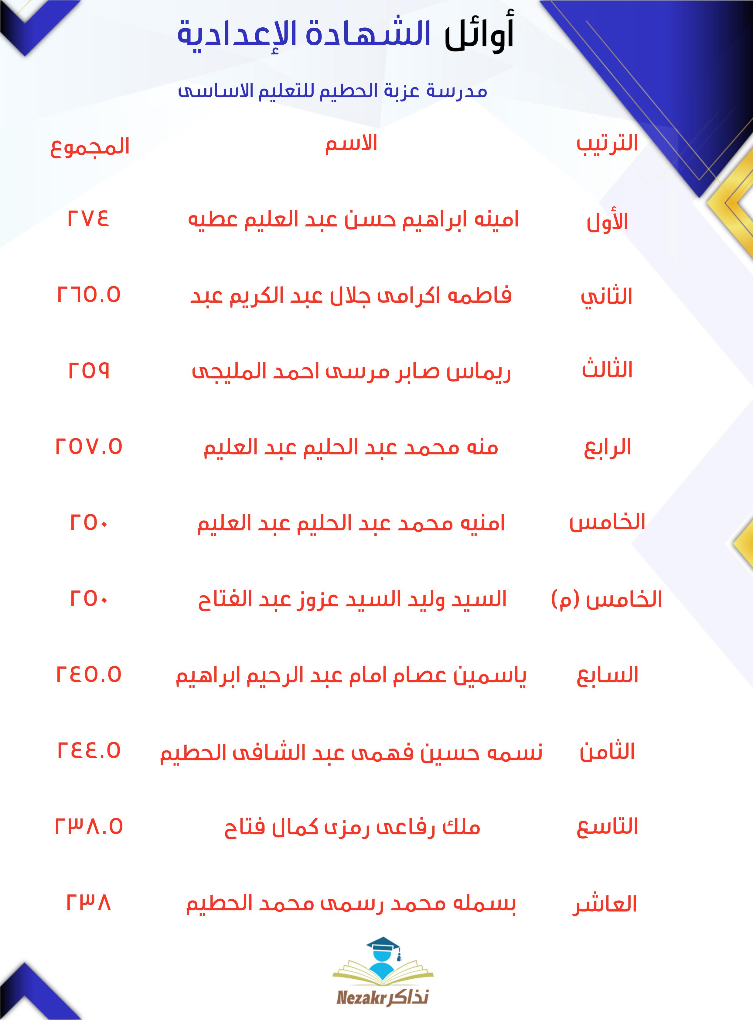 قائمة الأوائل  